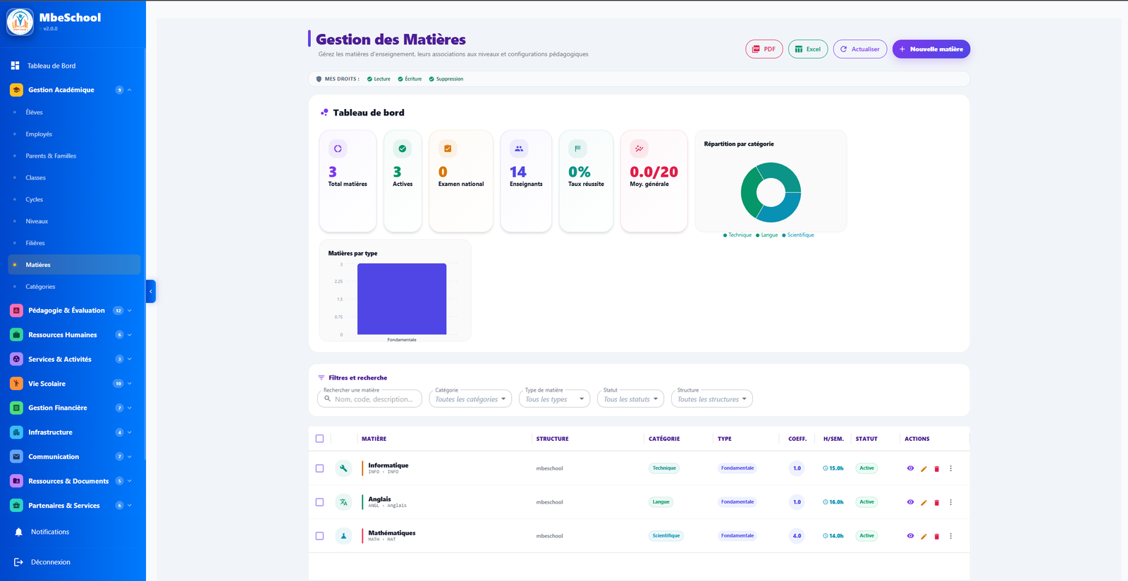 Module de gestion des matières