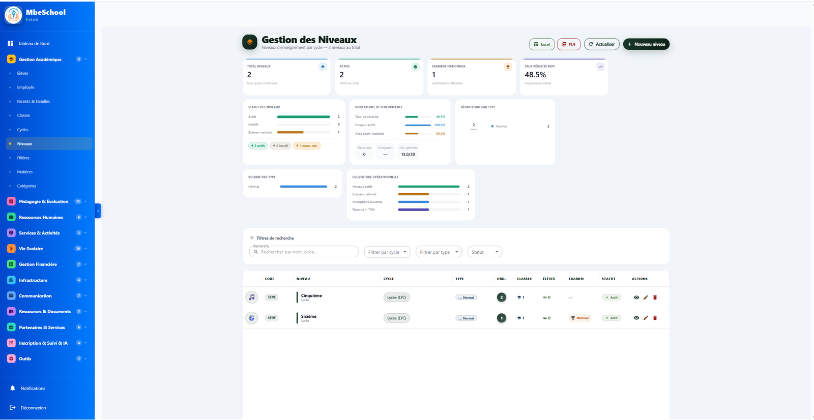 Modules de gestion des niveaux