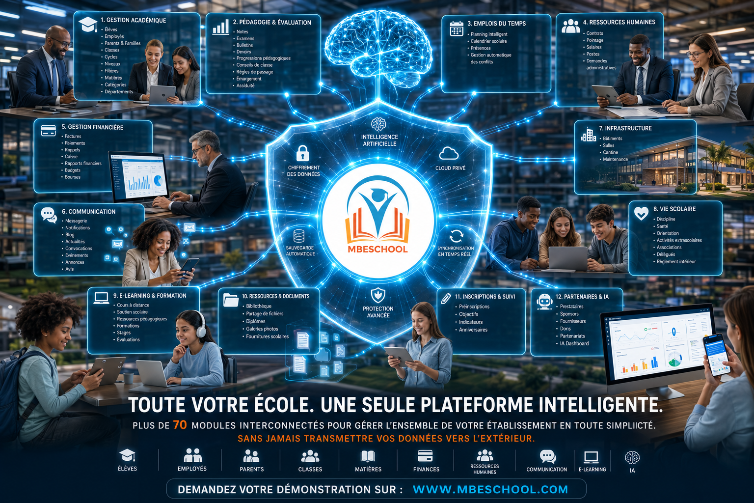 Présentation de MbeSchool